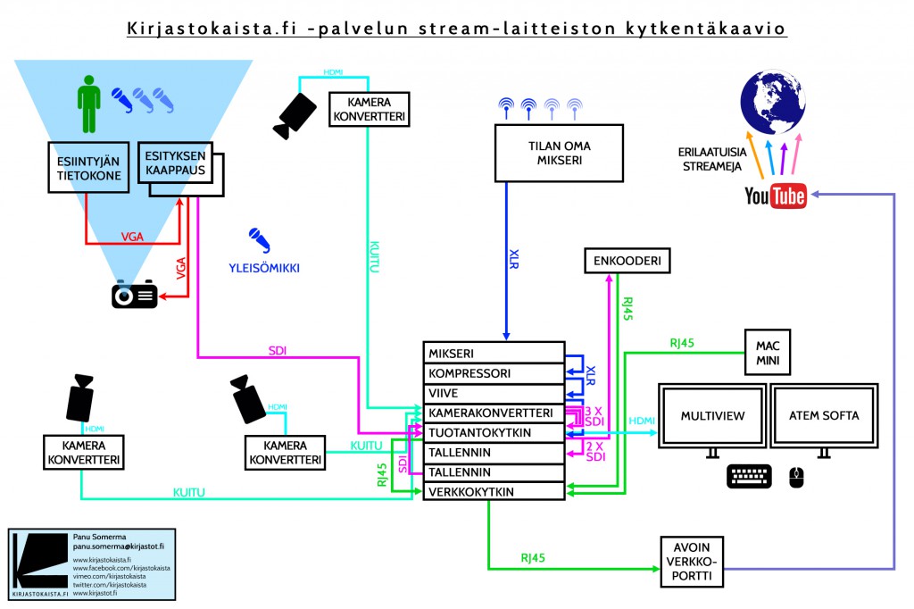 STREAM_KAAVIO_KORJATTU